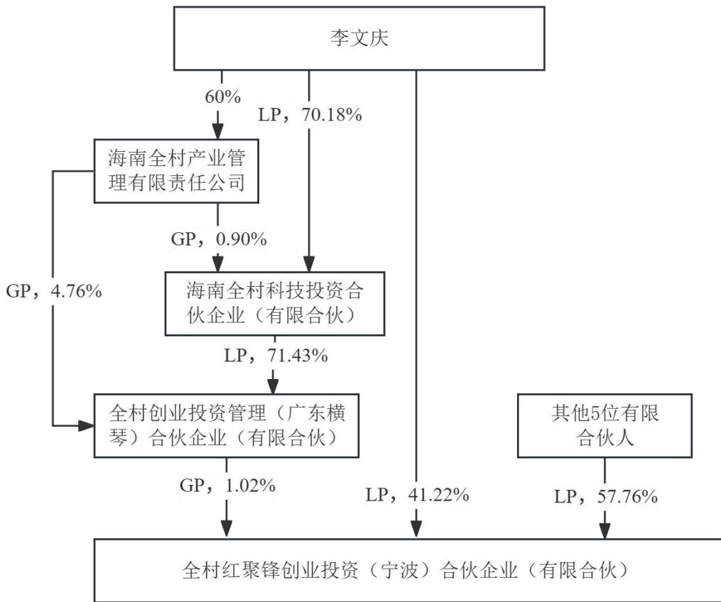 图18