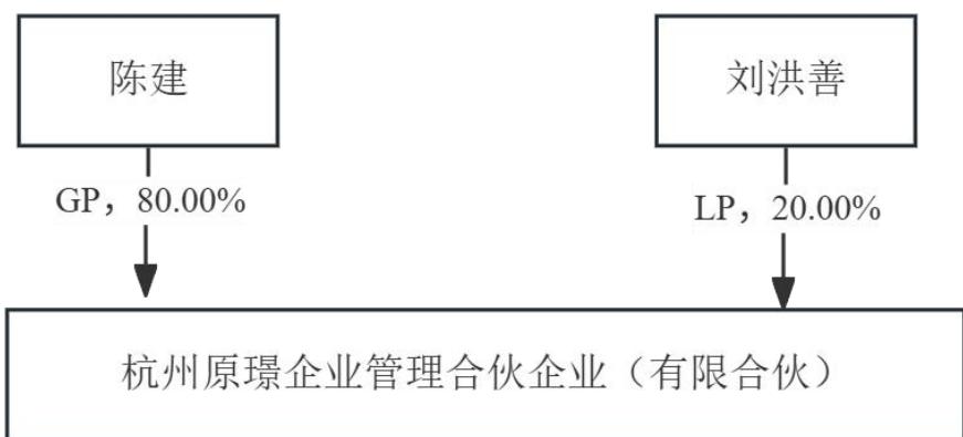 图19