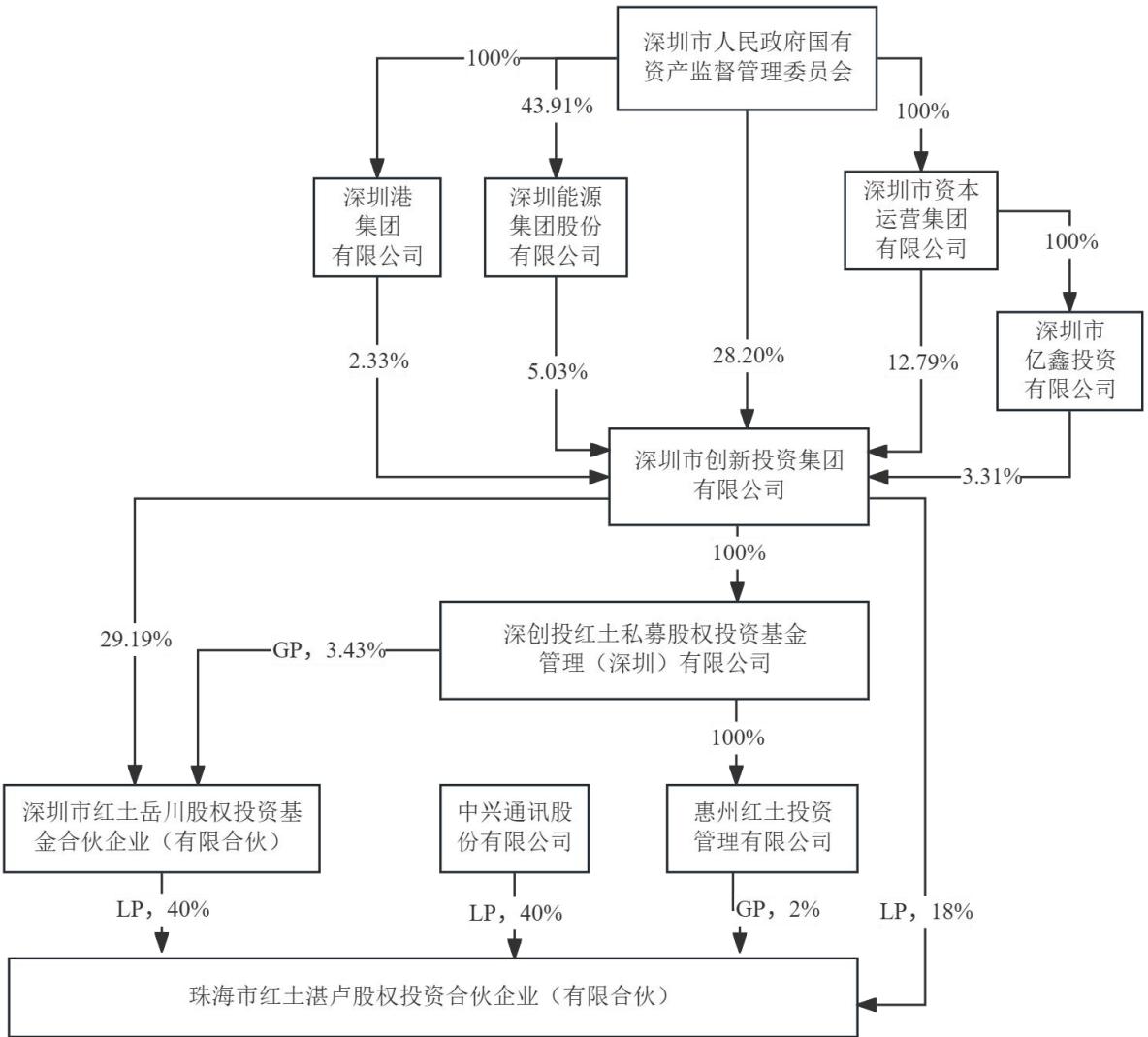 图21
