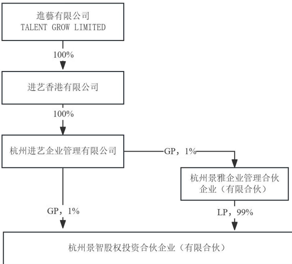 图22