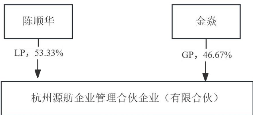 图24