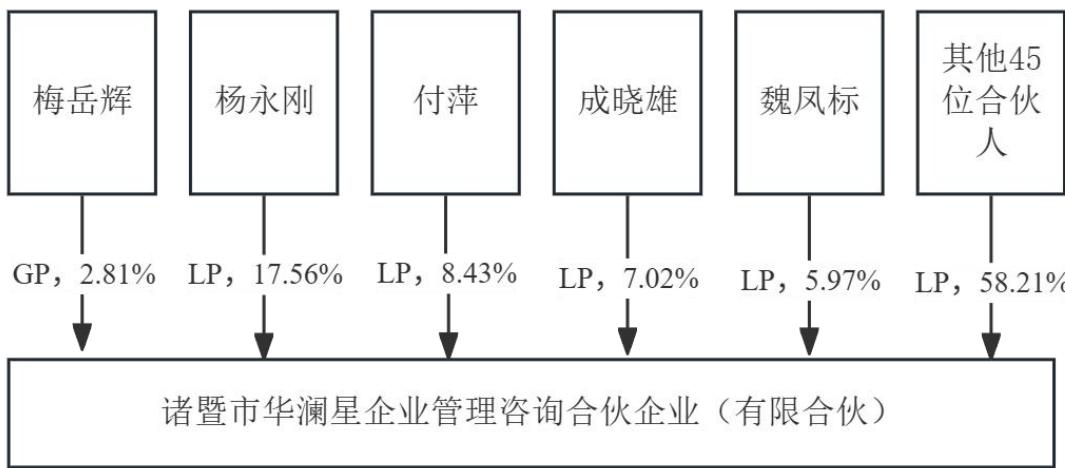 图26