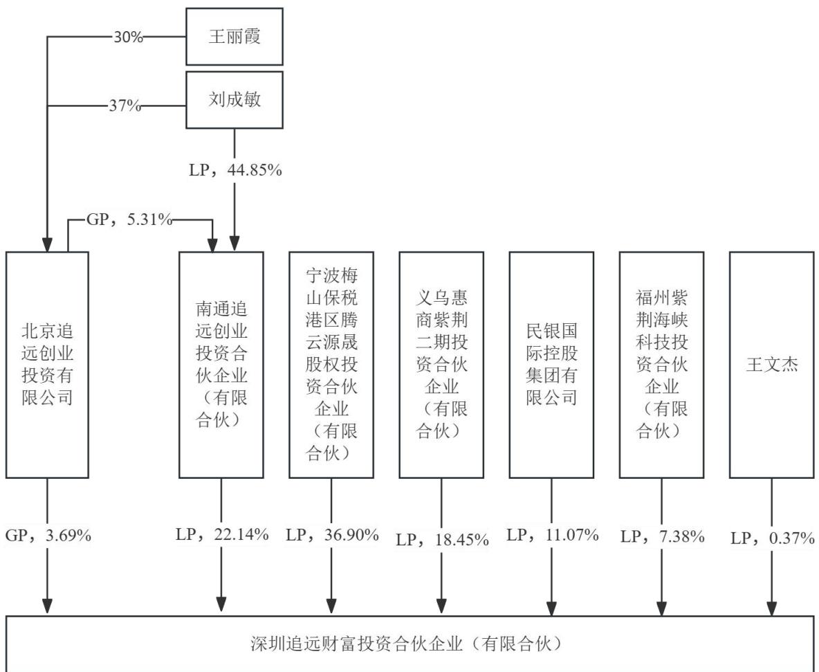 图28