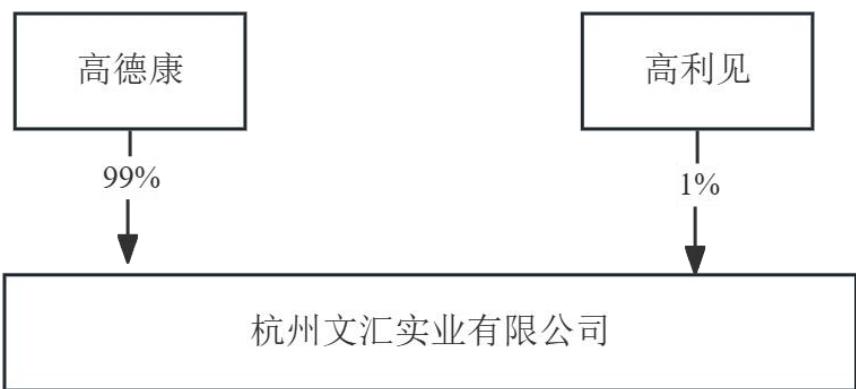 图29