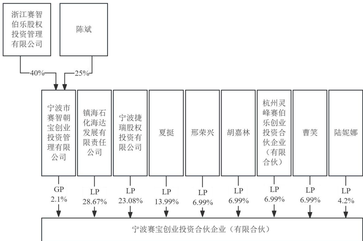 图30