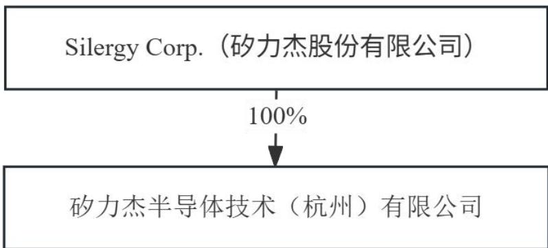 图31