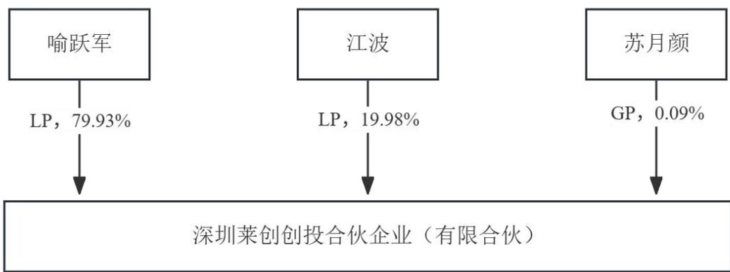图32