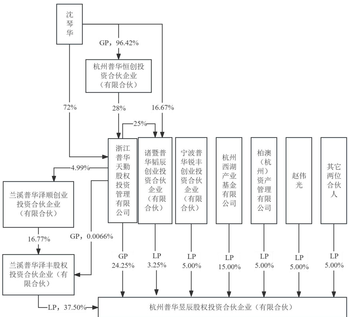 图34