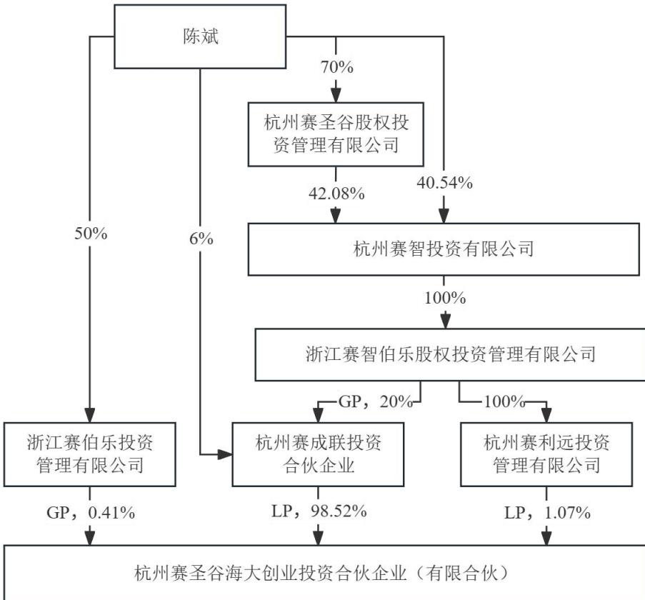 图35