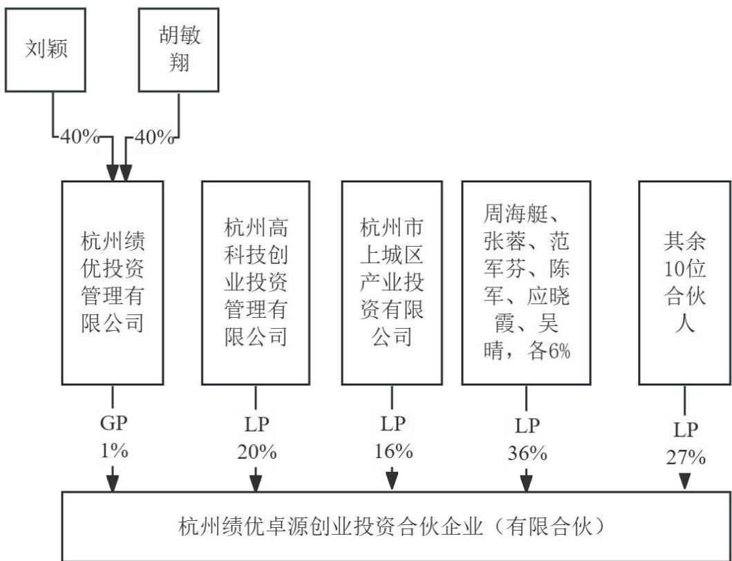 图37