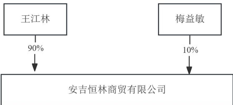 图38