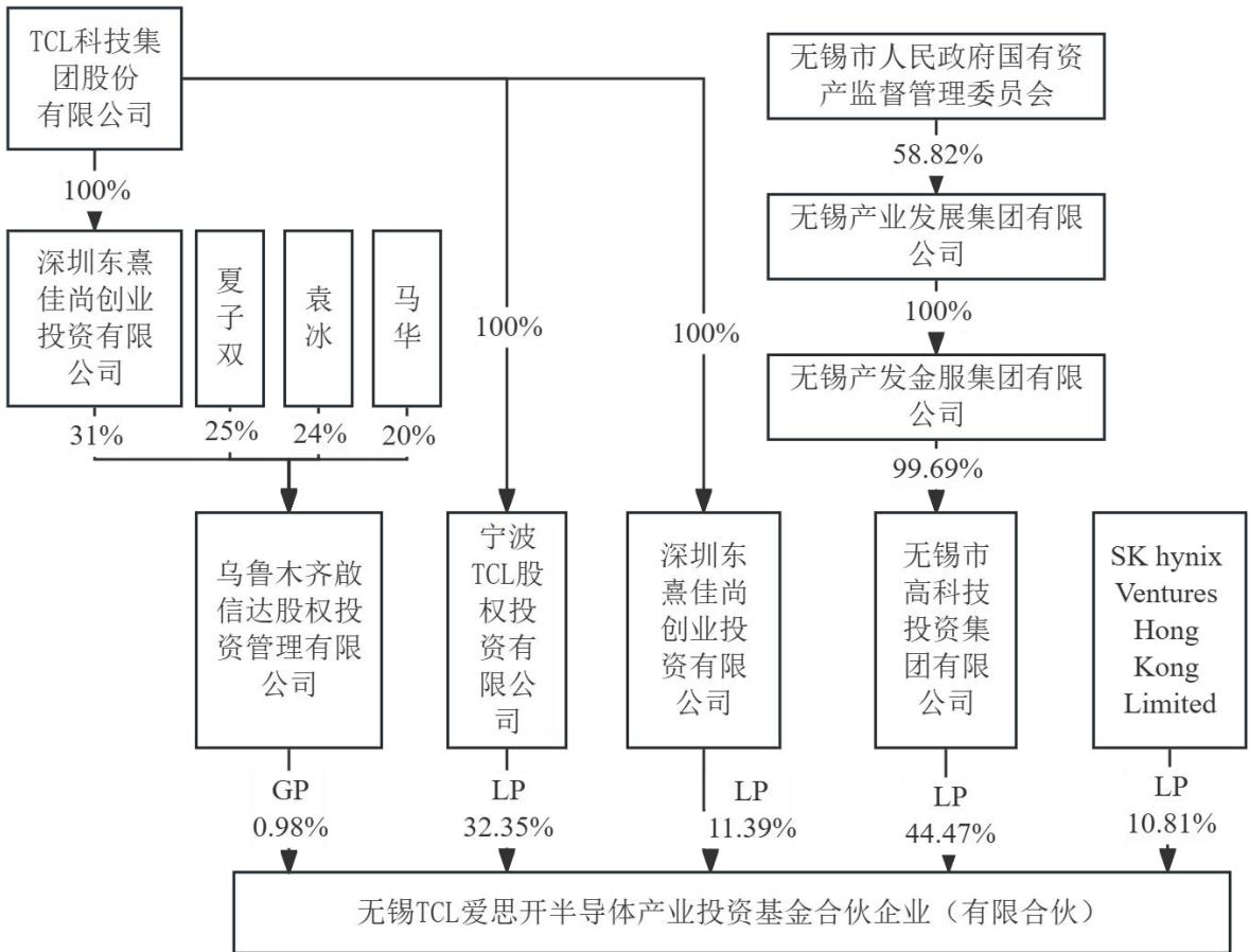 图39