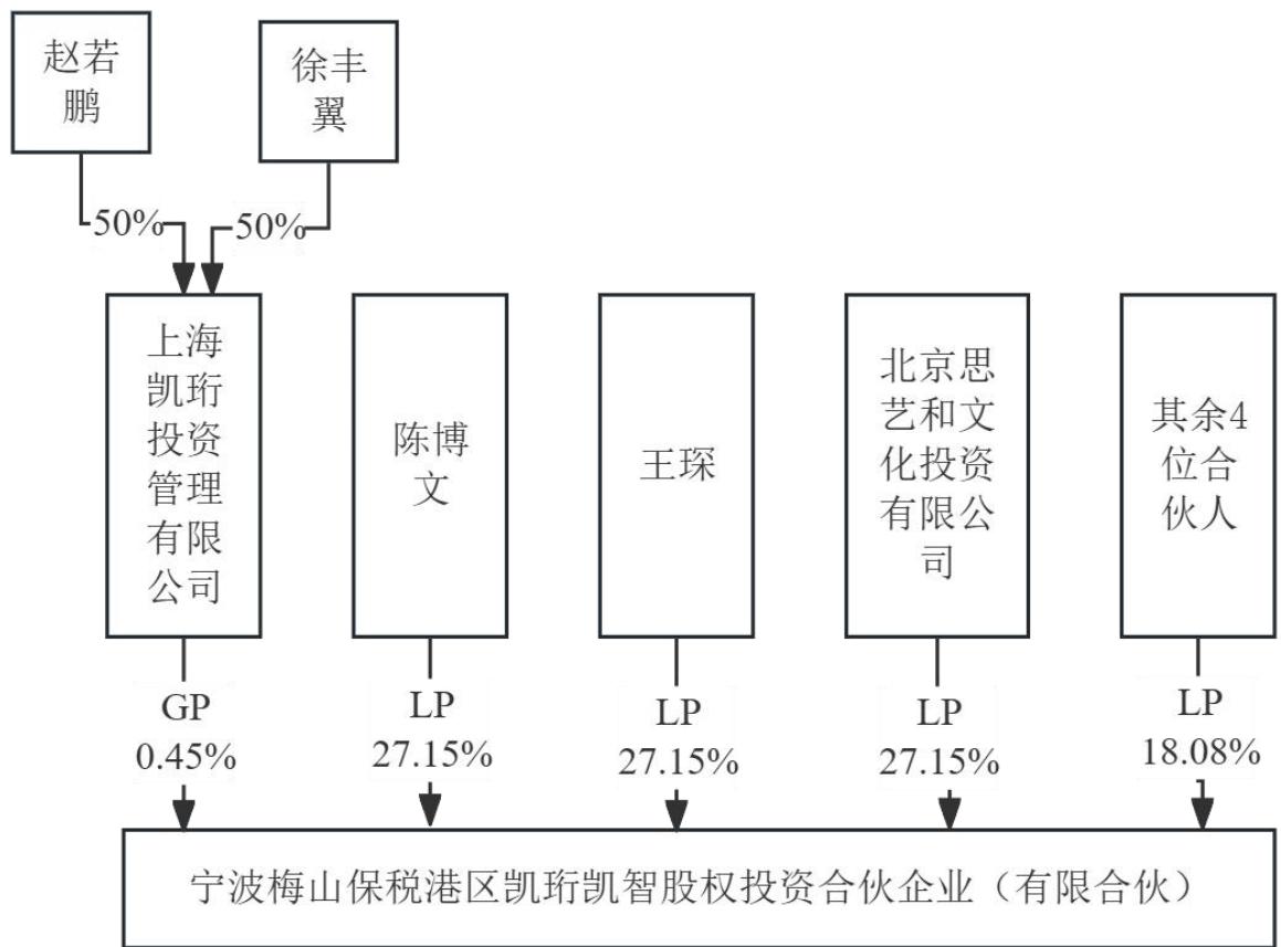 图42
