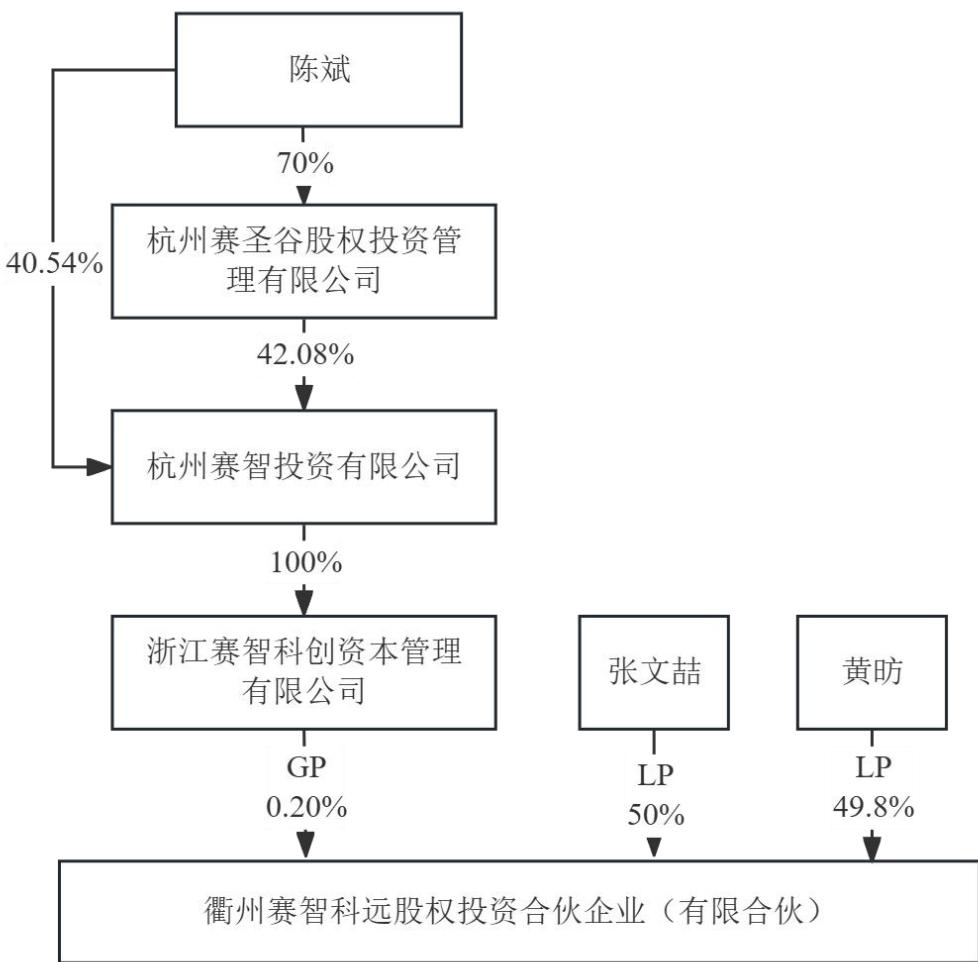 图43