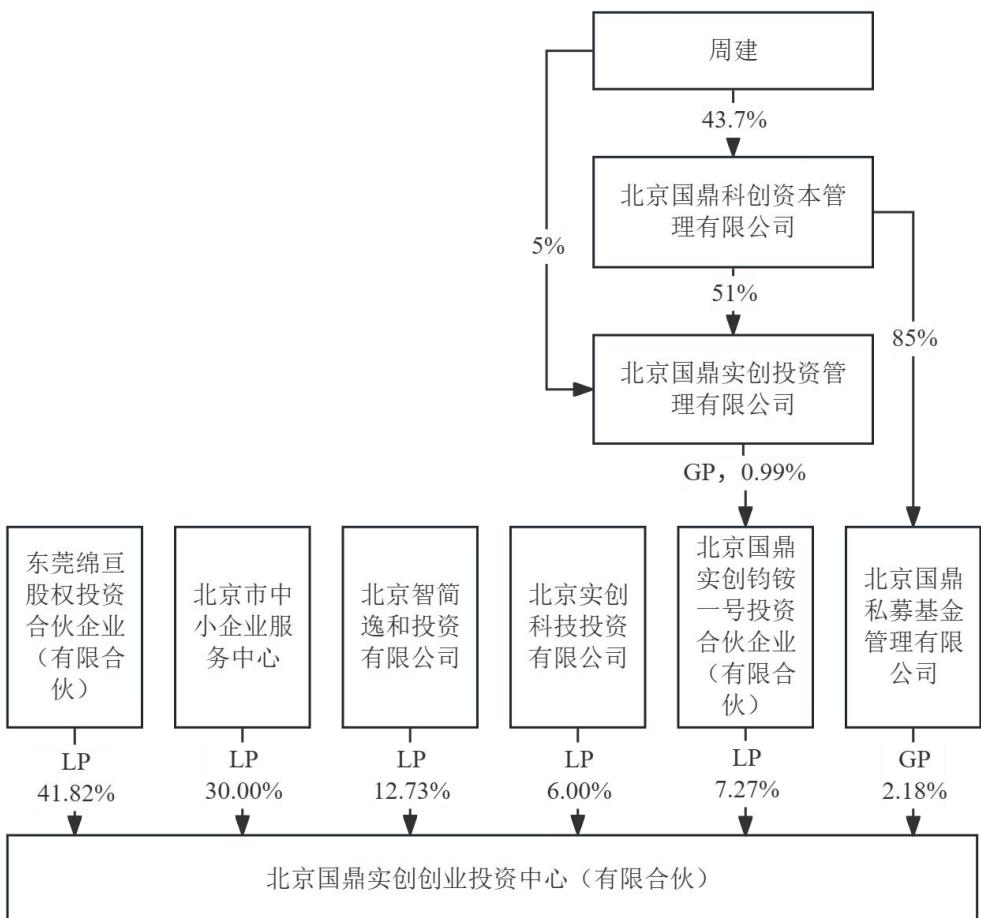 图44