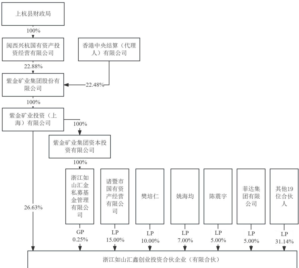 图47
