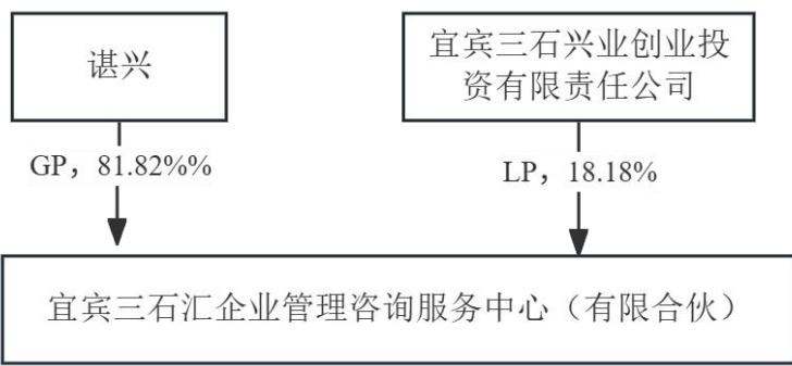 图49