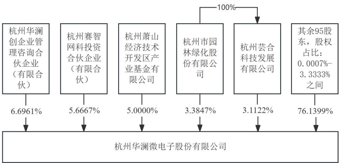 图50