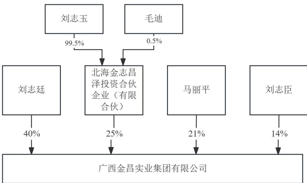 图6