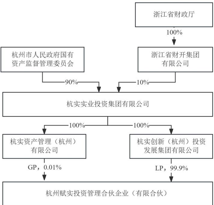 图7
