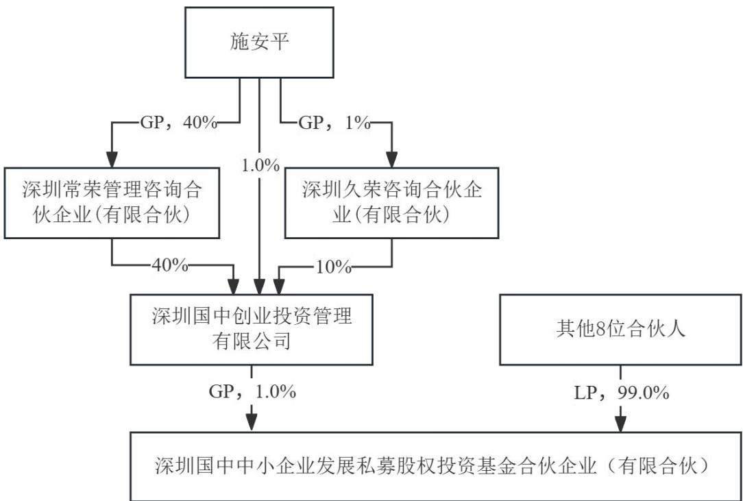 图8