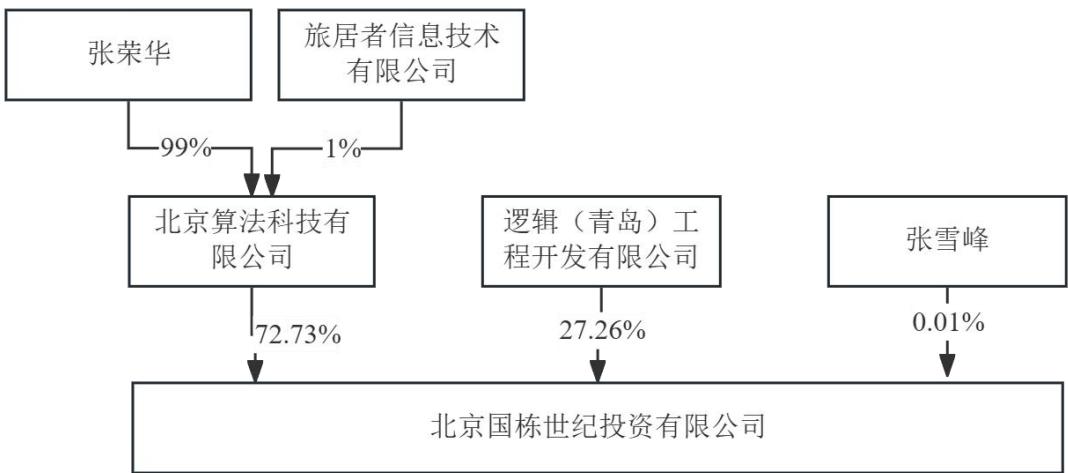 图9