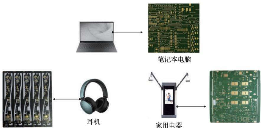 图13