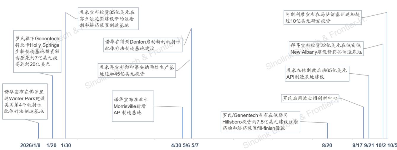图12