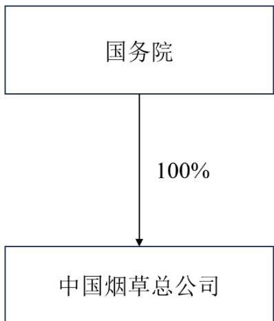 图13