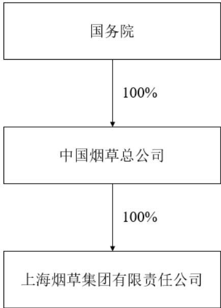 图14