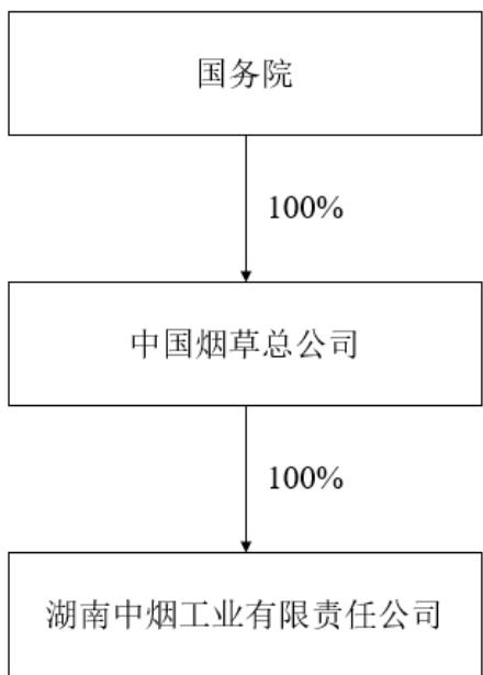 图16