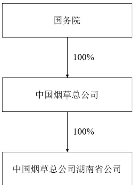 图17