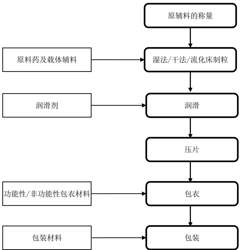 图10