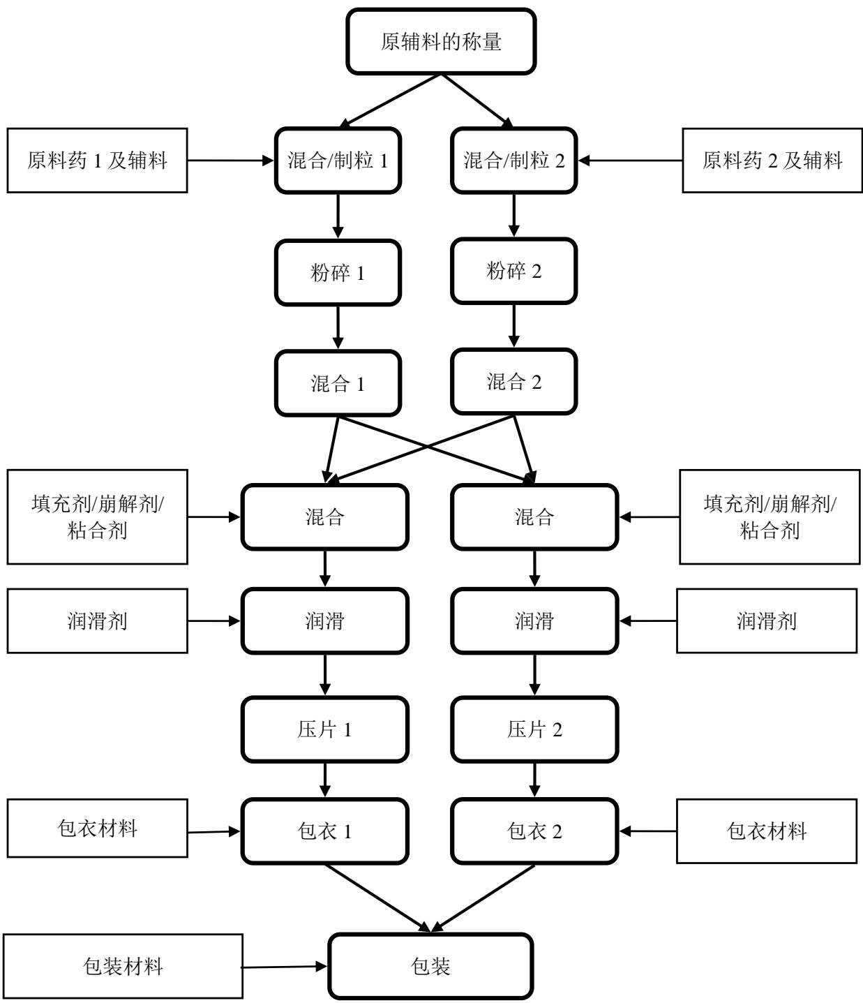 图11