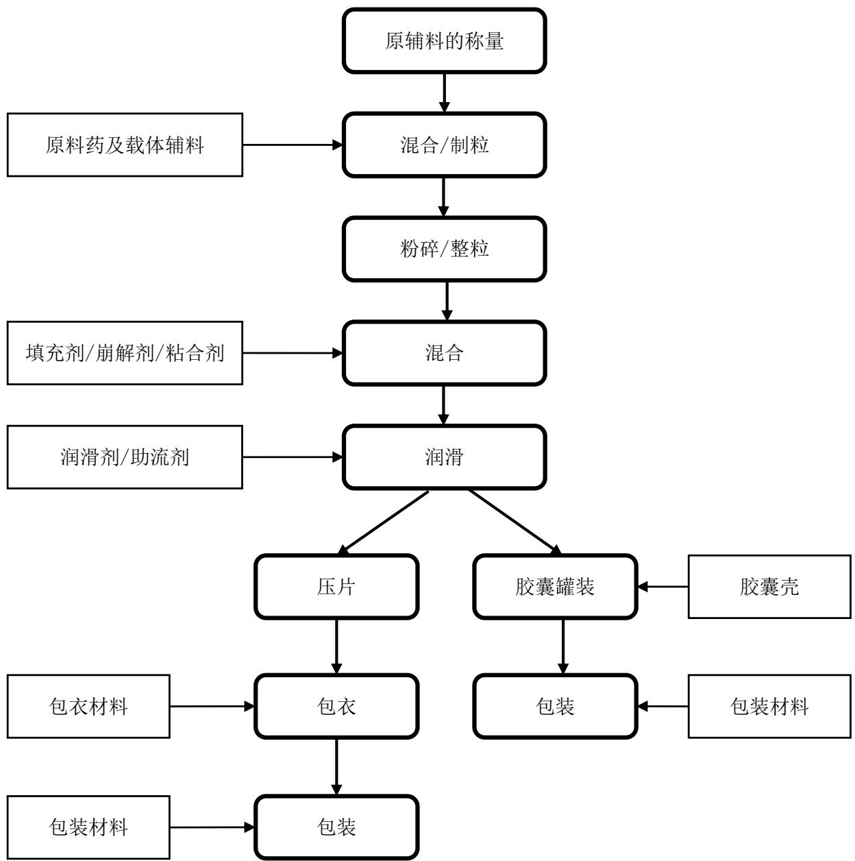 图12