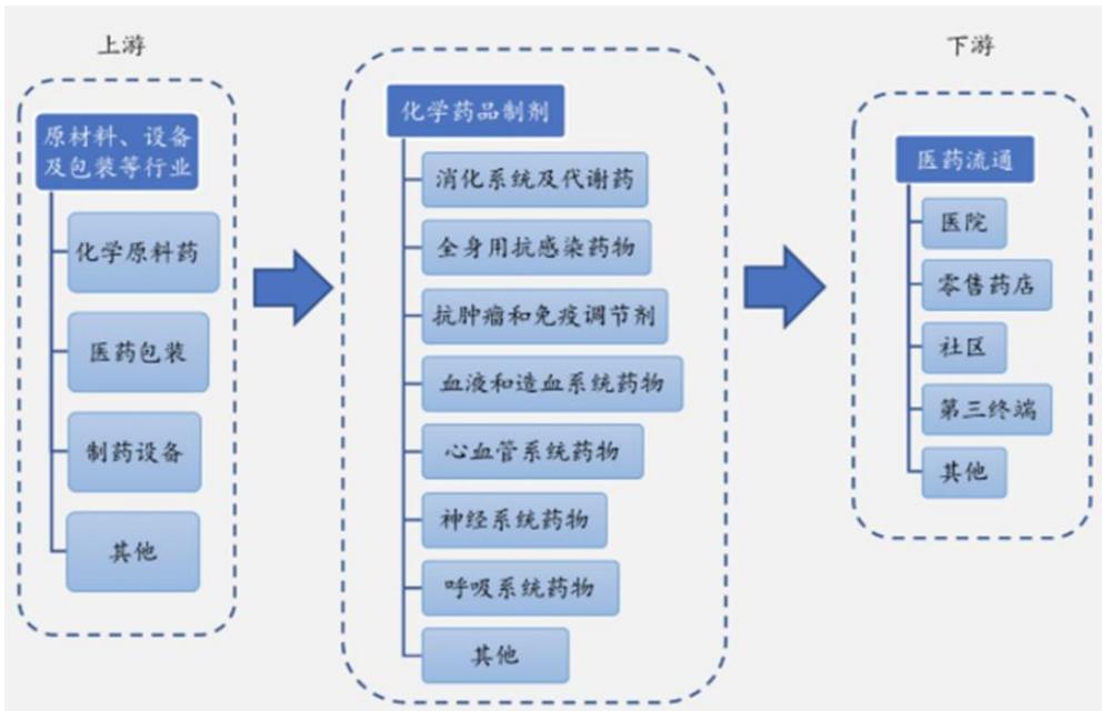 图14