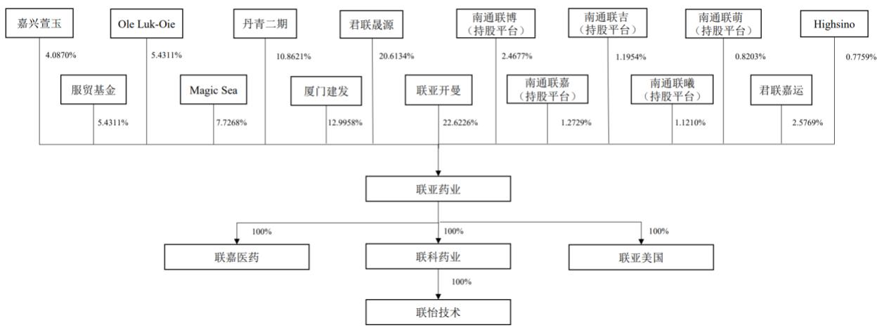 图6