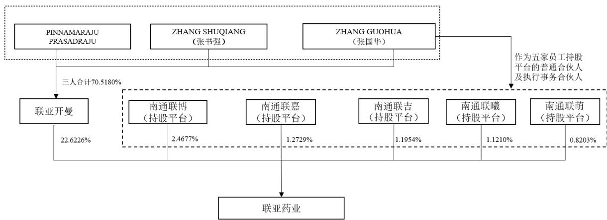 图7
