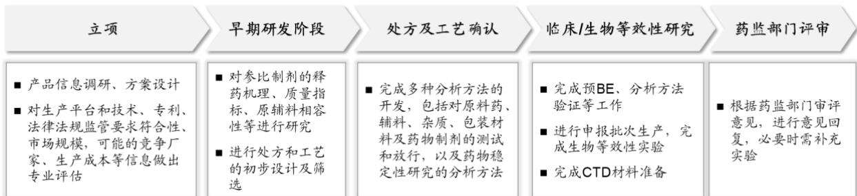 图8