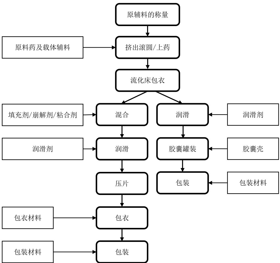 图9