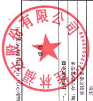 图63
