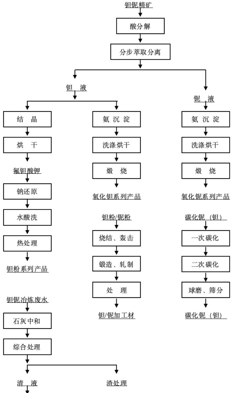 图11