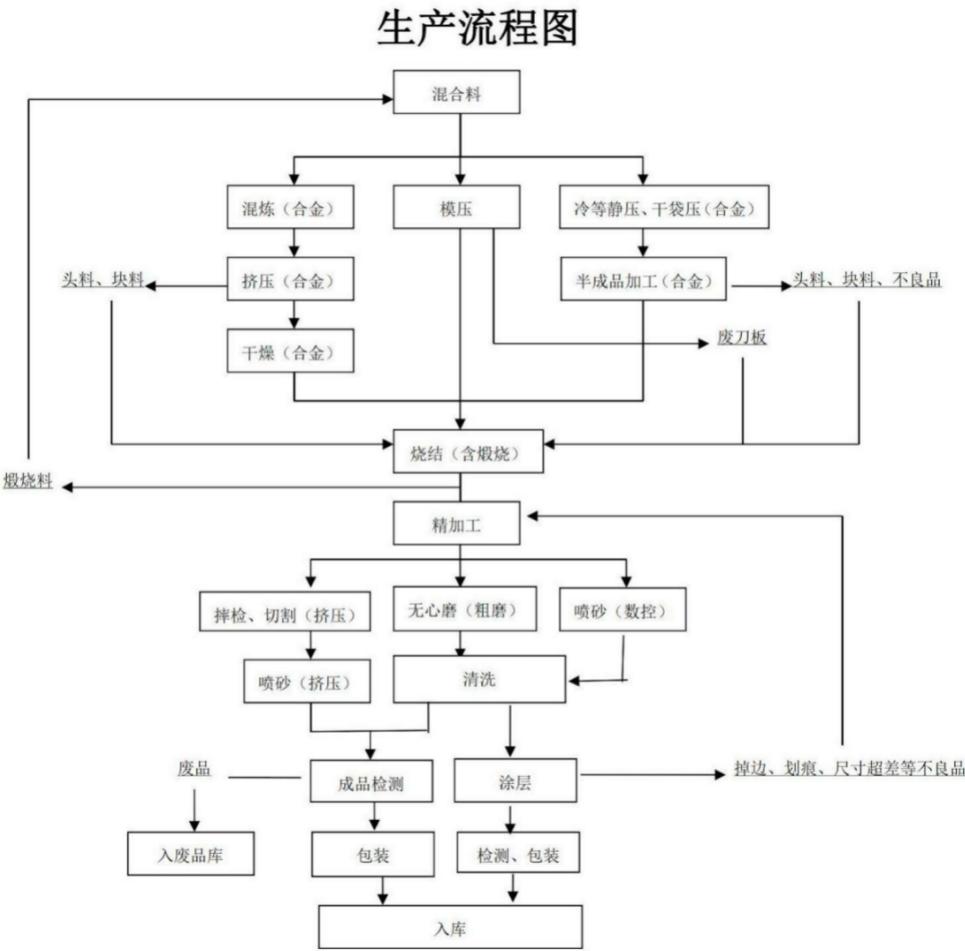 图6