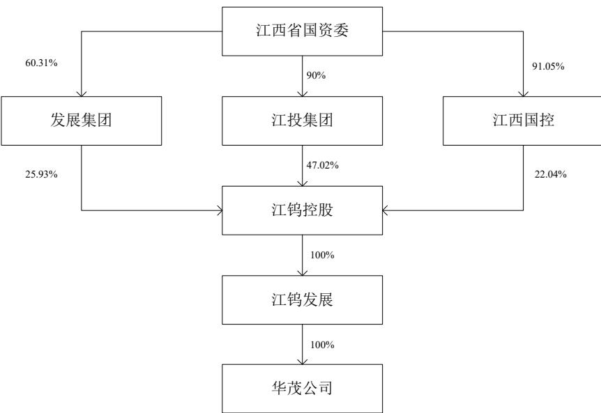 图7