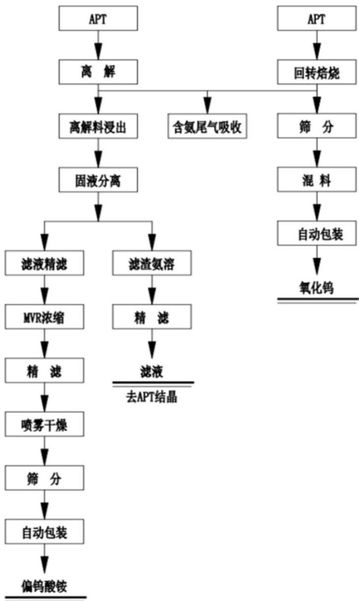 图8