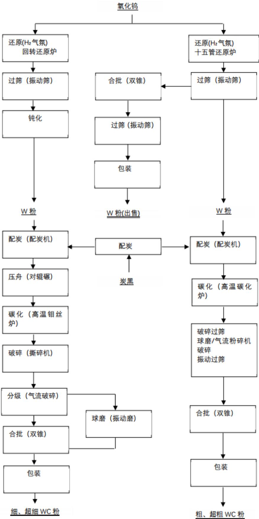 图9