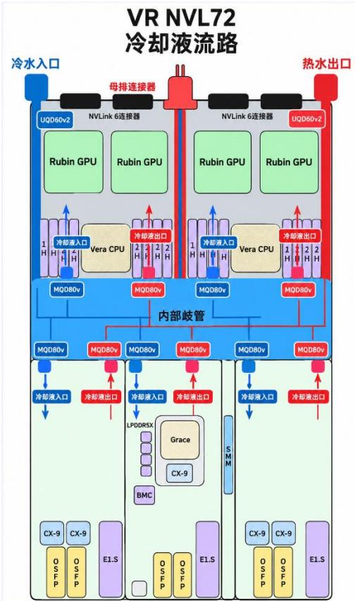 图10