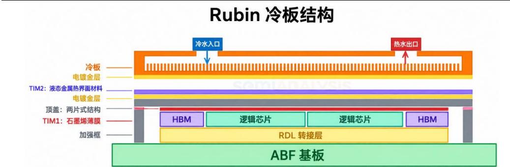 图6
