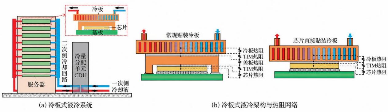 图9