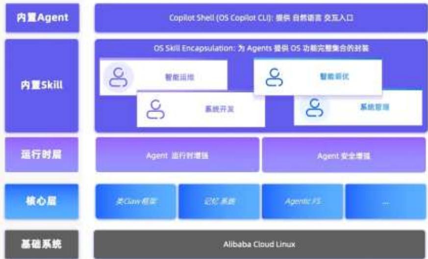 图6